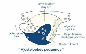 Mecanismo de fraldas reutilizáveis Pico Tango de recém-nascido aos primeiros meses