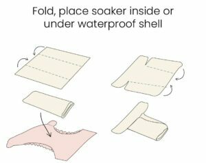 How flats and pre fold nappies work