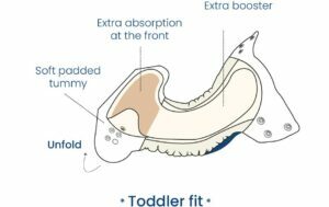 Pico Tango reusable nappy mechanism for fitting toddlers and large babies