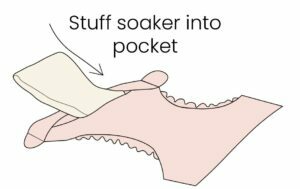 How pocket nappies work